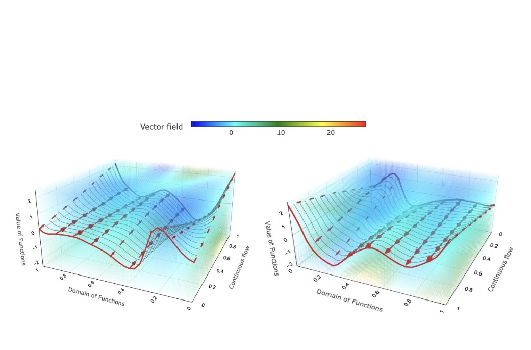 Smooth flow matching illustration with functional trajectories moving through a vector field